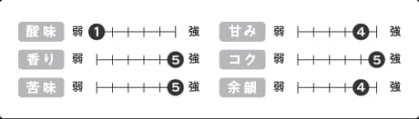 リッチブレンド — 香り